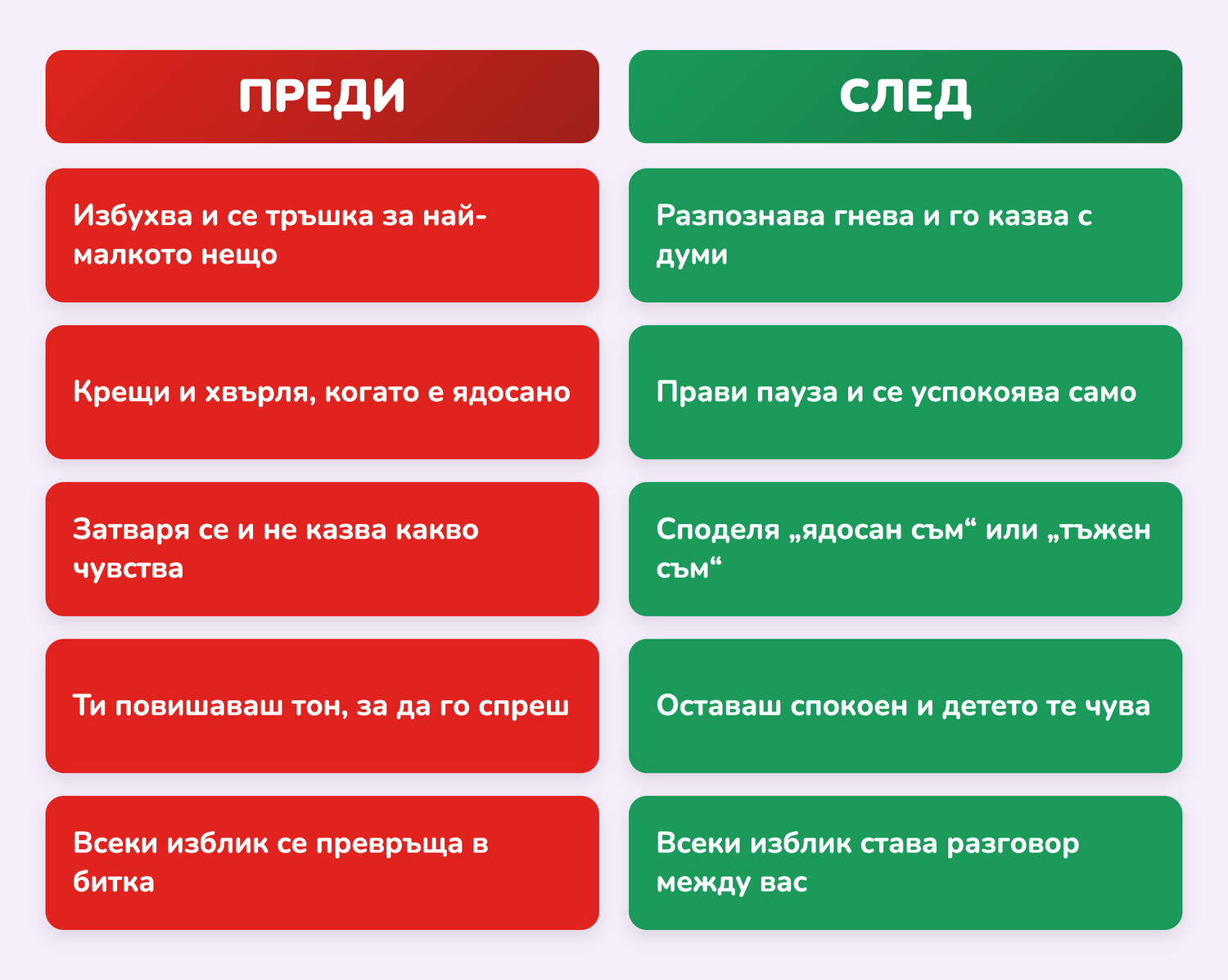 emocii_ba_table