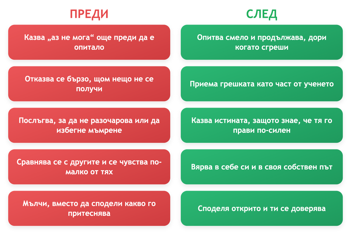 uverenost_ba